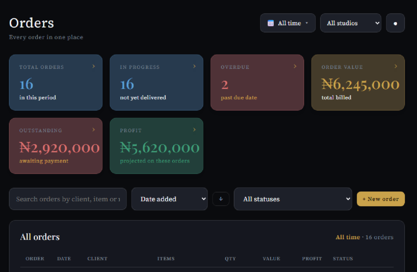 The orders list: every order with its client, items, value, profit and status